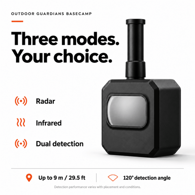 Outdoor Guardians Basecamp — Campsite Alarm Kit - camperig